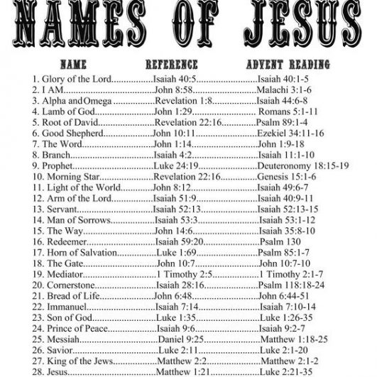 Names Of Jesus In The Bible